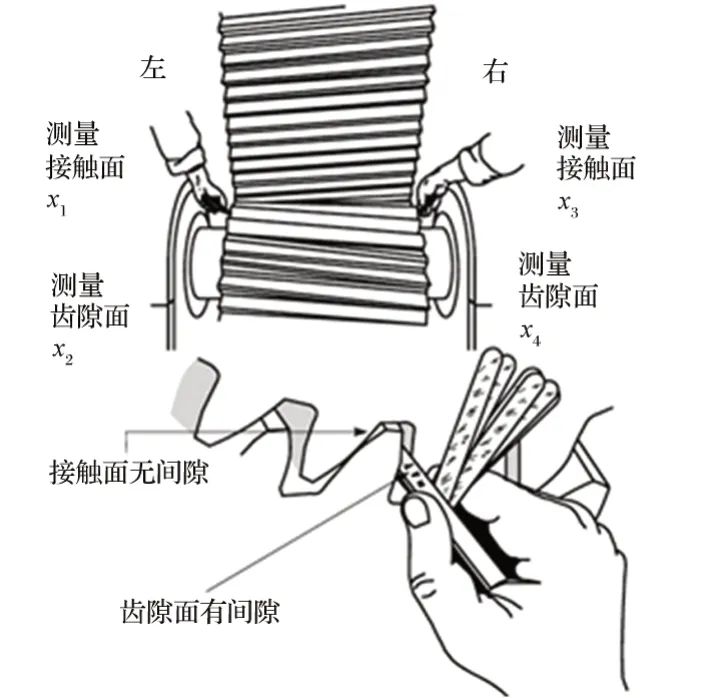 圖7 側(cè)隙的測量方式