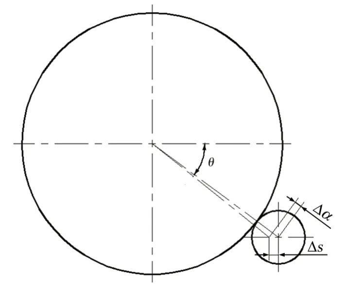 圖8 大、小齒輪安裝位置示意